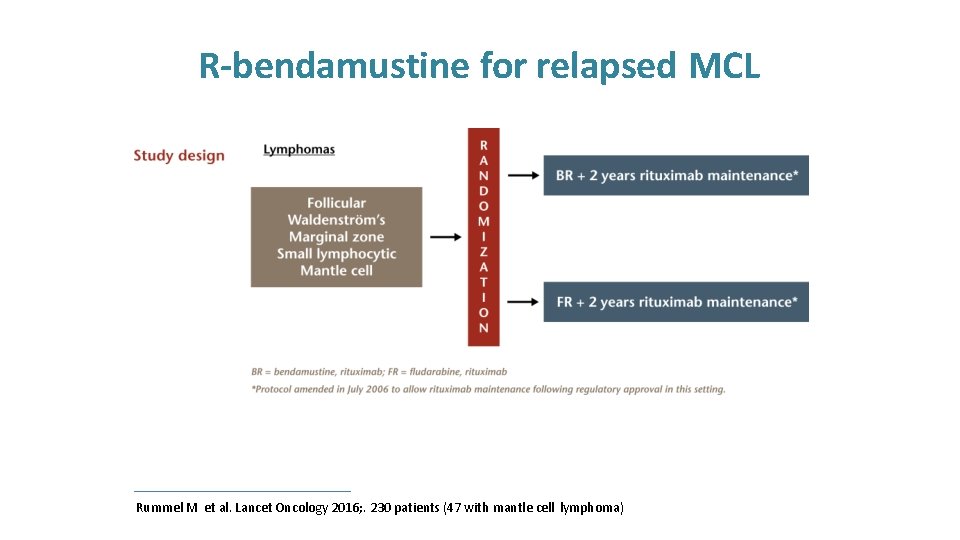R-bendamustine for relapsed MCL Rummel M et al. Lancet Oncology 2016; . 230 patients