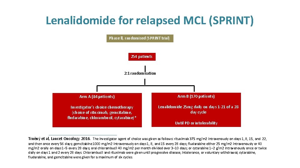 Lenalidomide for relapsed MCL (SPRINT) Phase ll, randomised (SPRINT trial) 254 patients 2: 1