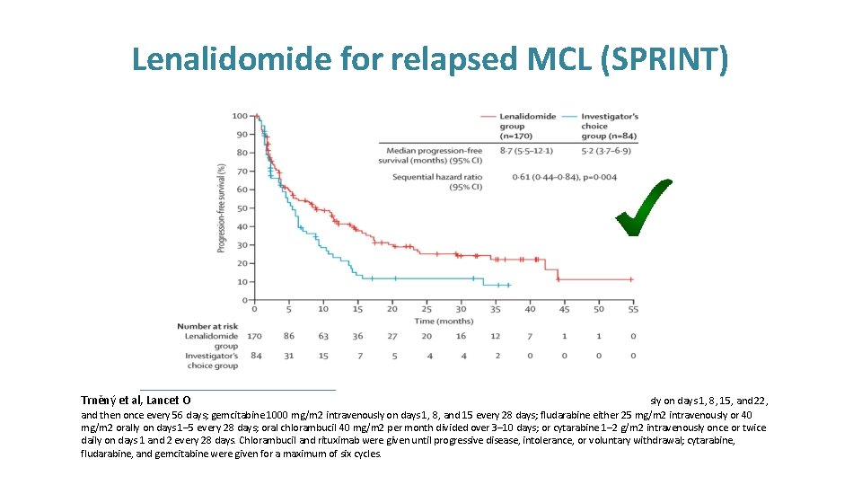 Lenalidomide for relapsed MCL (SPRINT) Trněný et al, Lancet O sly on days 1,