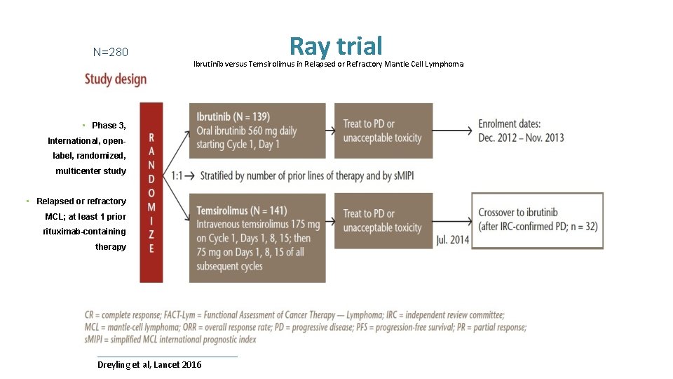 N=280 Ray trial Ibrutinib versus Temsirolimus in Relapsed or Refractory Mantle Cell Lymphoma •