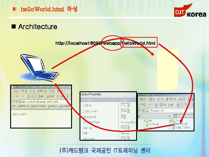 hello. World. html 작성 Architecture http: //localhost: 8090/webapp/hello. World. html 