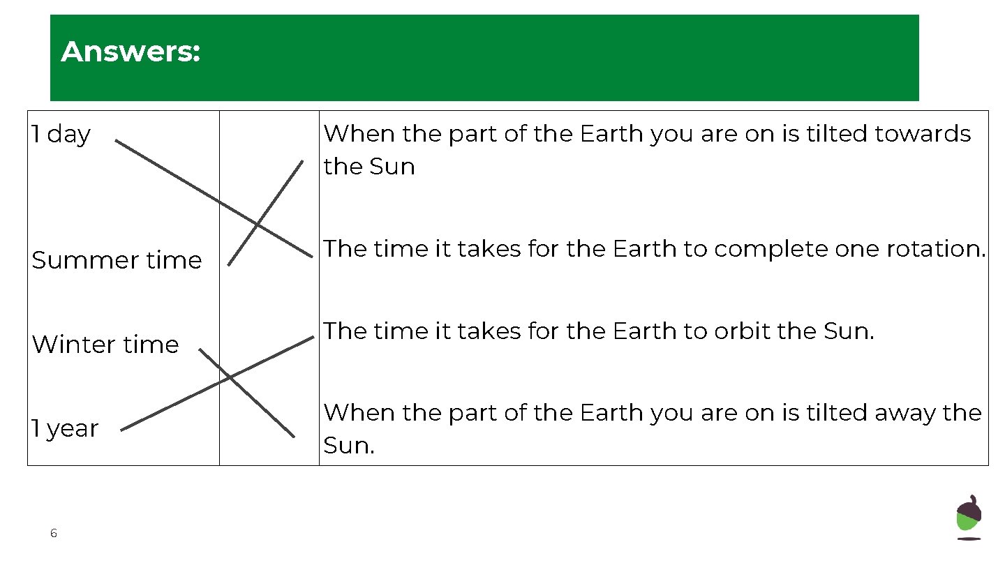 Answers: 1 day When the part of the Earth you are on is tilted