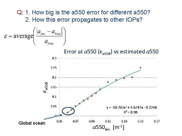 Q: 1. How big is the a 550 error for different a 550? 2.