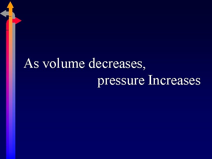 As volume decreases, pressure Increases 