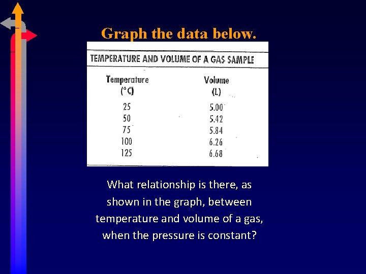 Graph the data below. What relationship is there, as shown in the graph, between