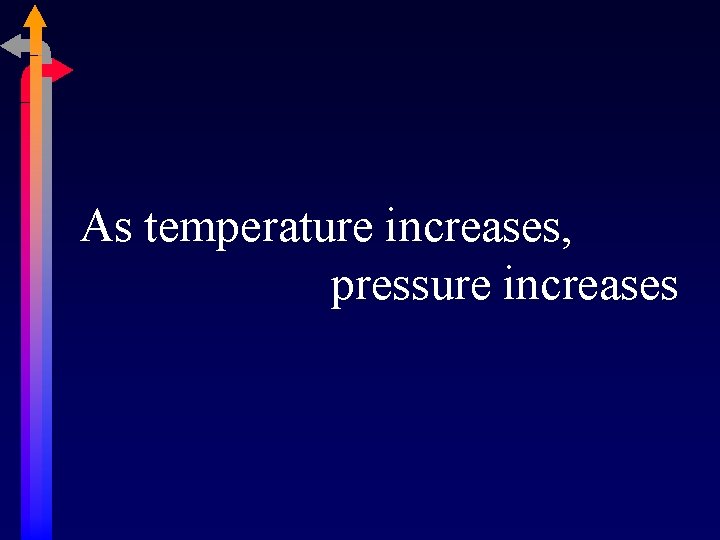 As temperature increases, pressure increases 