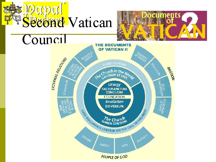 Second Vatican Council 