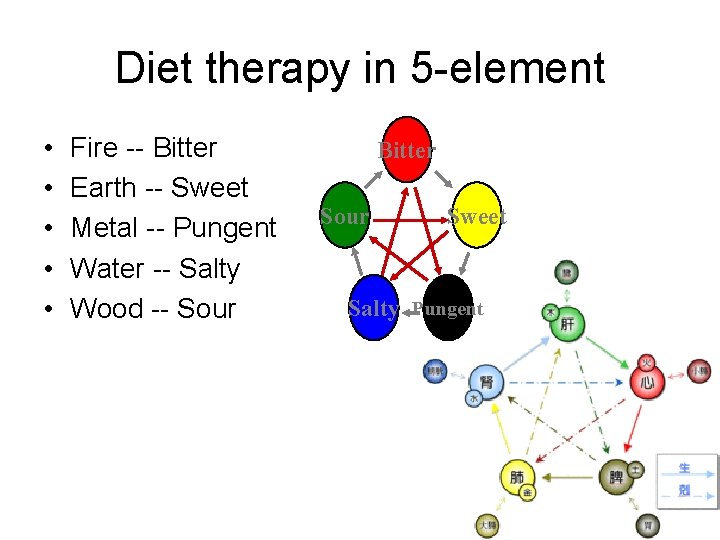 Diet therapy in 5 -element • • • Fire -- Bitter Earth -- Sweet