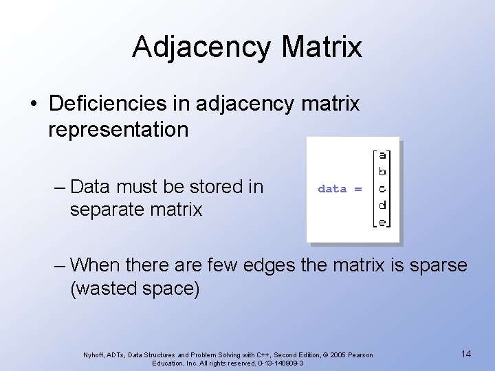 Adjacency Matrix • Deficiencies in adjacency matrix representation – Data must be stored in