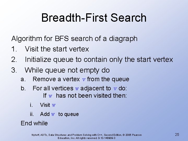 Breadth-First Search Algorithm for BFS search of a diagraph 1. Visit the start vertex