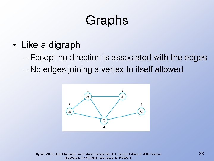 Graphs • Like a digraph – Except no direction is associated with the edges