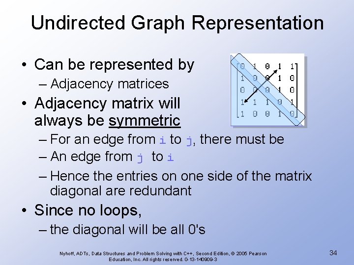 Undirected Graph Representation • Can be represented by – Adjacency matrices • Adjacency matrix