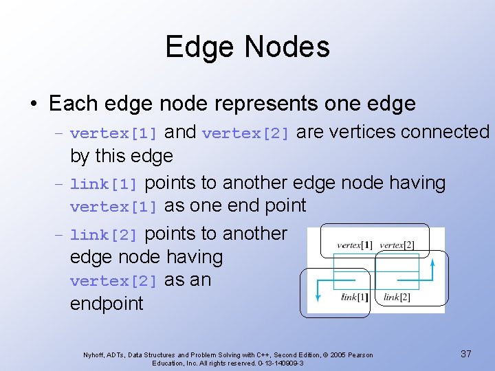 Edge Nodes • Each edge node represents one edge – vertex[1] and vertex[2] are
