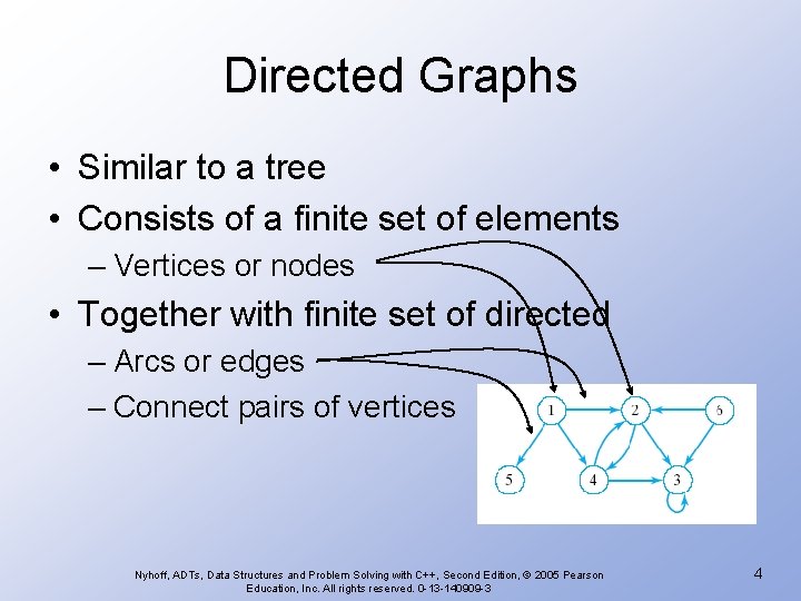 Directed Graphs • Similar to a tree • Consists of a finite set of