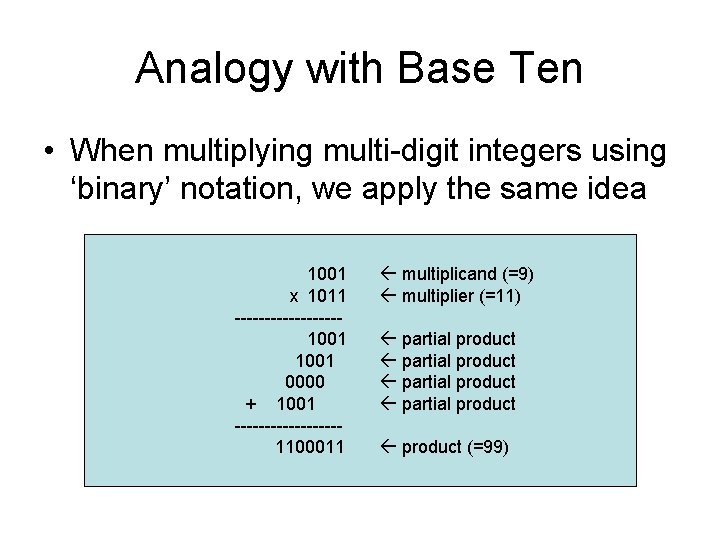 Analogy with Base Ten • When multiplying multi-digit integers using ‘binary’ notation, we apply