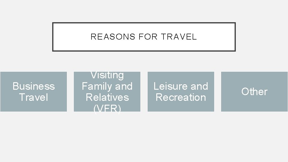REASONS FOR TRAVEL Business Travel Visiting Family and Relatives (VFR) Leisure and Recreation Other