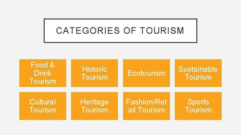 CATEGORIES OF TOURISM Food & Drink Tourism Historic Tourism Ecotourism Sustainable Tourism Cultural Tourism