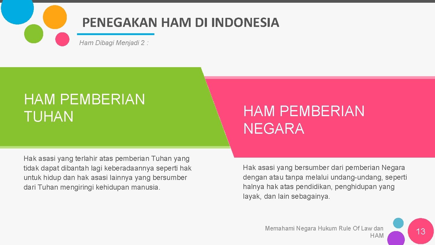 PENEGAKAN HAM DI INDONESIA Ham Dibagi Menjadi 2 : HAM PEMBERIAN TUHAN Hak asasi