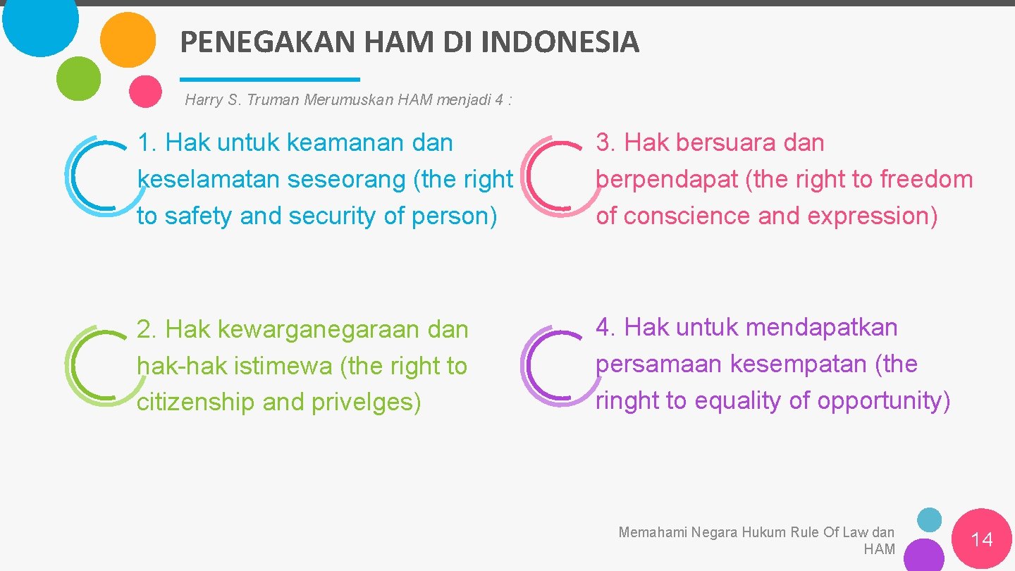 PENEGAKAN HAM DI INDONESIA Harry S. Truman Merumuskan HAM menjadi 4 : 1. Hak