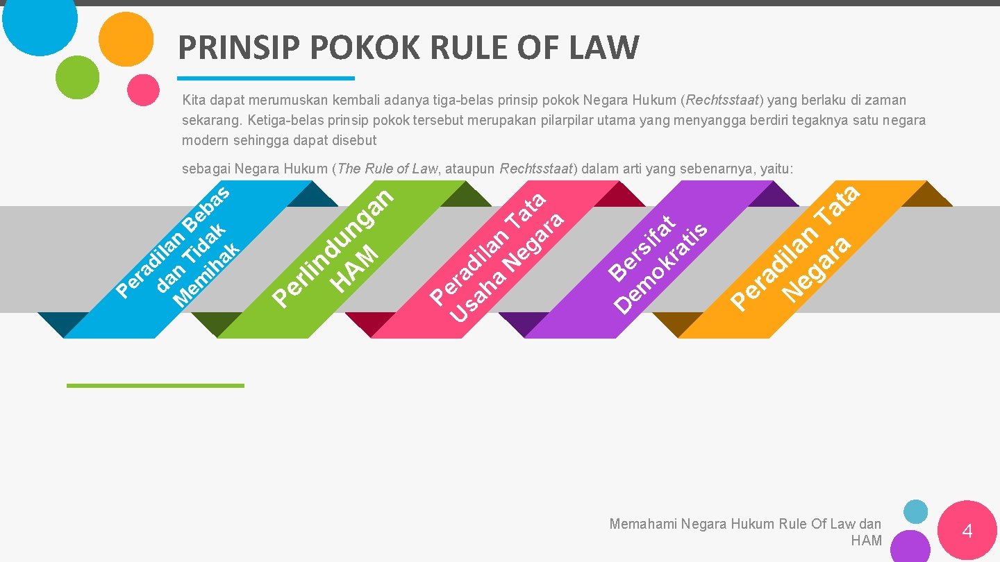 PRINSIP POKOK RULE OF LAW Kita dapat merumuskan kembali adanya tiga-belas prinsip pokok Negara