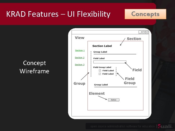 KRAD Features – UI Flexibility Concepts Concept Wireframe open source administration software for education