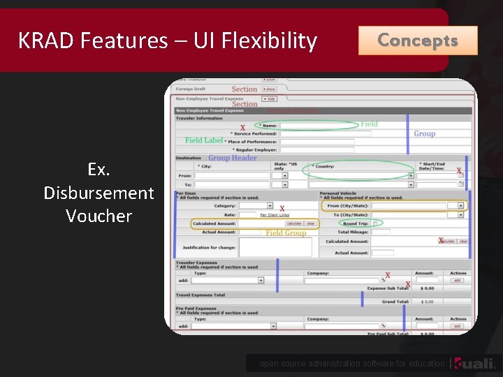 KRAD Features – UI Flexibility Concepts Ex. Disbursement Voucher open source administration software for