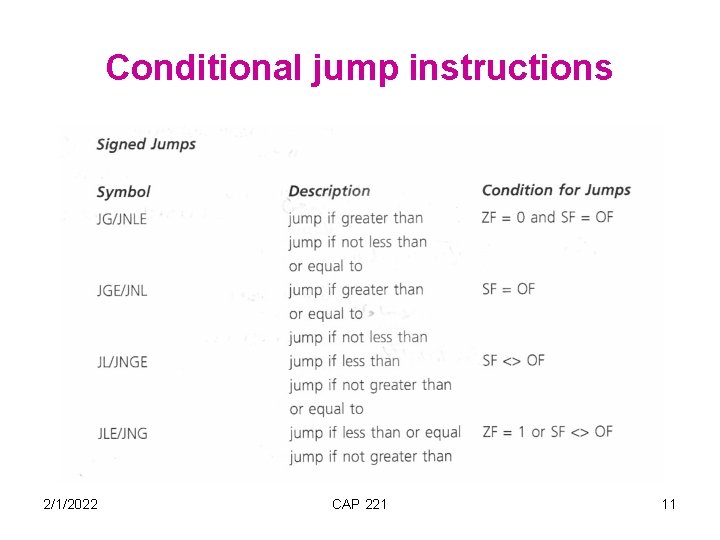 Conditional jump instructions 2/1/2022 CAP 221 11 