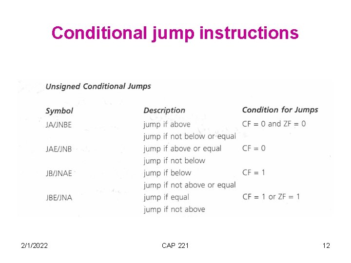 Conditional jump instructions 2/1/2022 CAP 221 12 