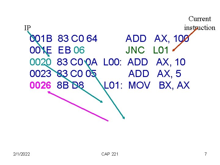 Current instruction IP 001 B 001 E 0020 0023 0026 2/1/2022 83 C 0