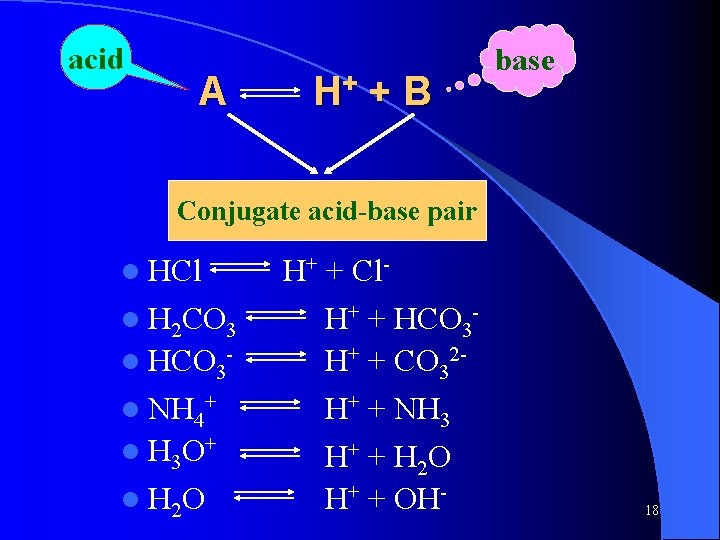 acid A H+ + B base Conjugate acid-base pair l HCl l H 2 acid A H+ + B base Conjugate acid-base pair l HCl l H 2