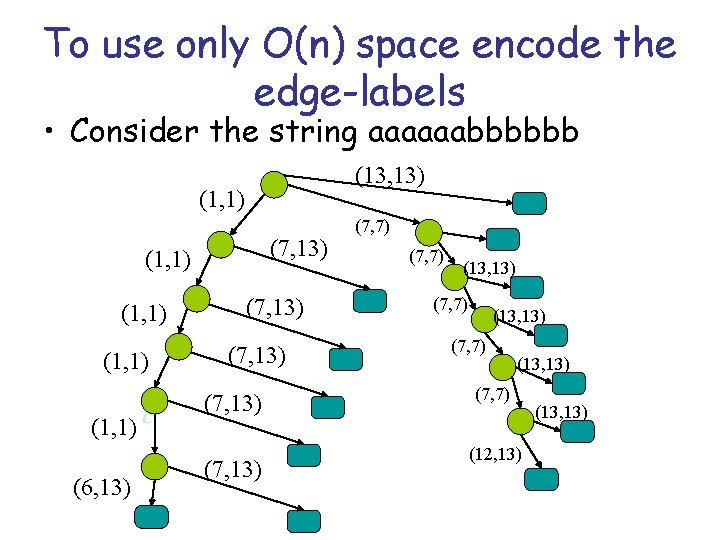 To use only O(n) space encode the edge-labels • Consider the string aaaaaabbbbbb (13,