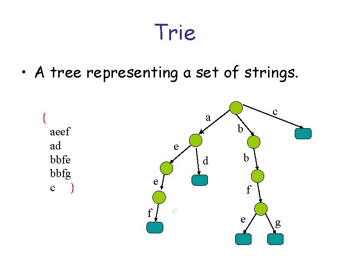 Trie • A tree representing a set of strings. a { aeef ad bbfe