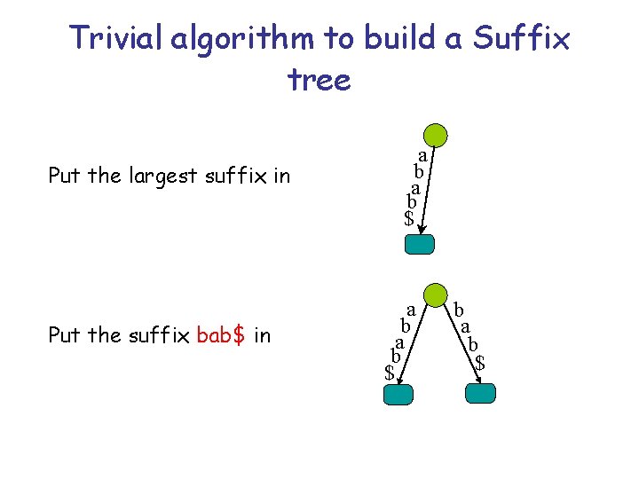 Trivial algorithm to build a Suffix tree Put the largest suffix in Put the
