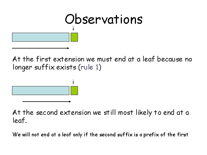 Observations i At the first extension we must end at a leaf because no