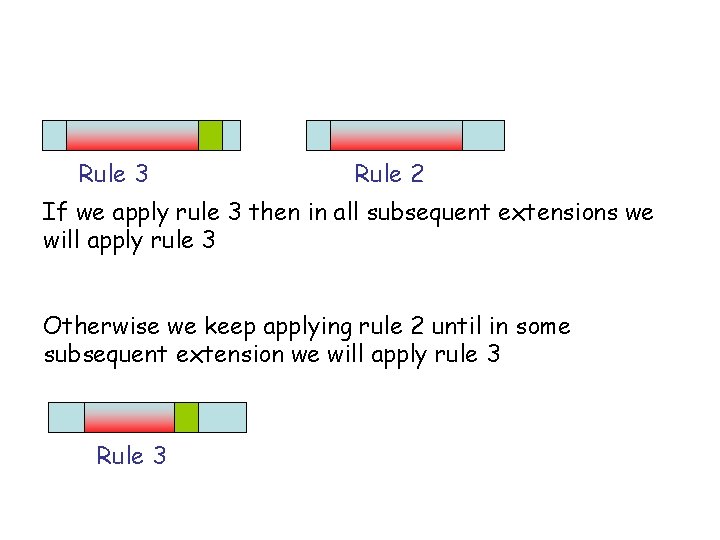 Rule 3 Rule 2 If we apply rule 3 then in all subsequent extensions