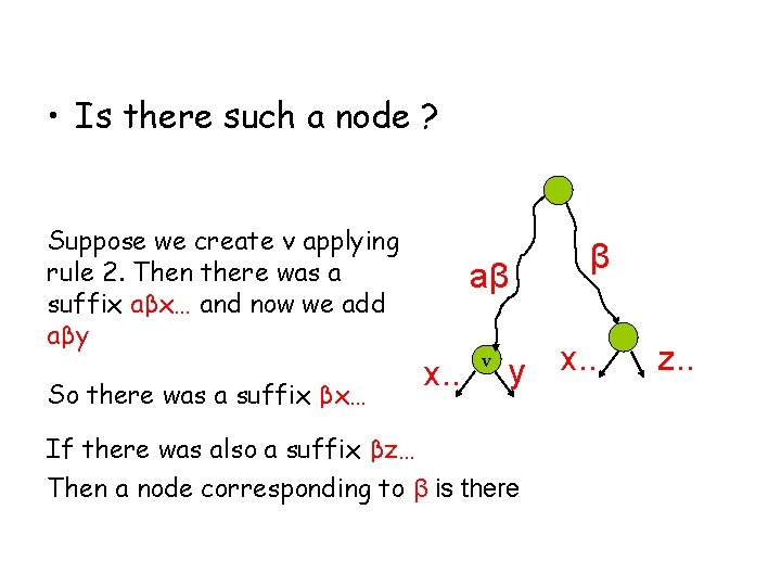  • Is there such a node ? Suppose we create v applying rule