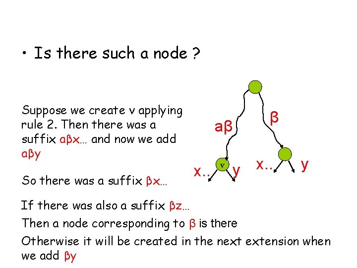  • Is there such a node ? Suppose we create v applying rule