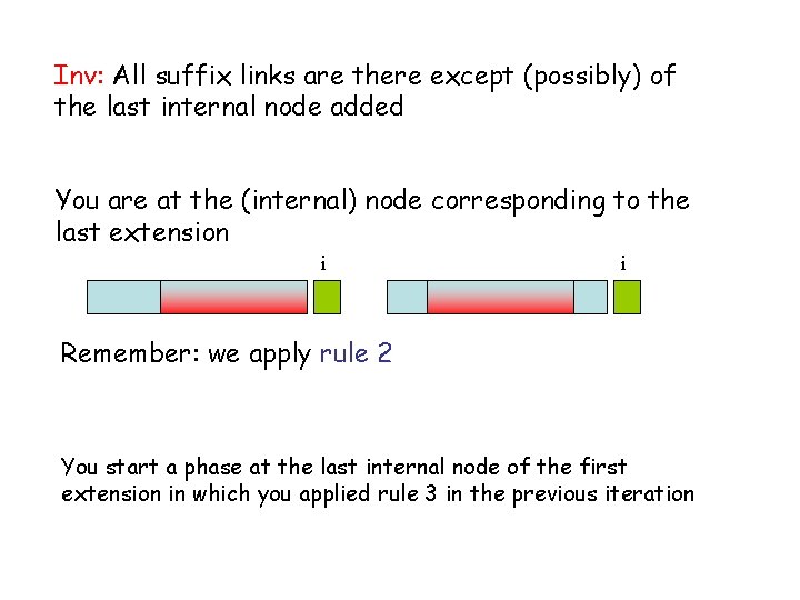 Inv: All suffix links are there except (possibly) of the last internal node added