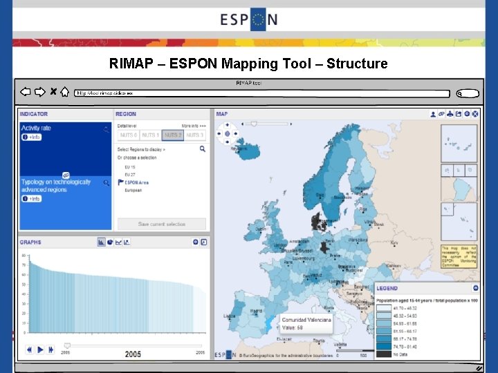 RIMAP – ESPON Mapping Tool – Structure What Wher e 4 When 