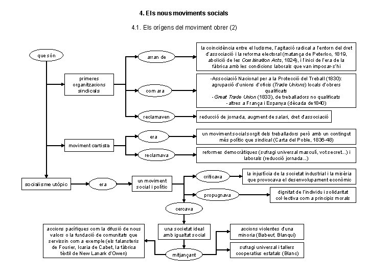 4. Els nous moviments socials 4. 1. Els orígens del moviment obrer (2) que