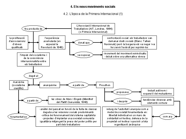 4. Els nous moviments socials 4. 2. L’època de la Primera Internacional (1) L’Associació