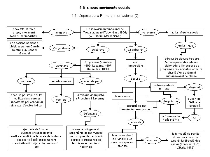 4. Els nous moviments socials 4. 2. L’època de la Primera Internacional (2) societats