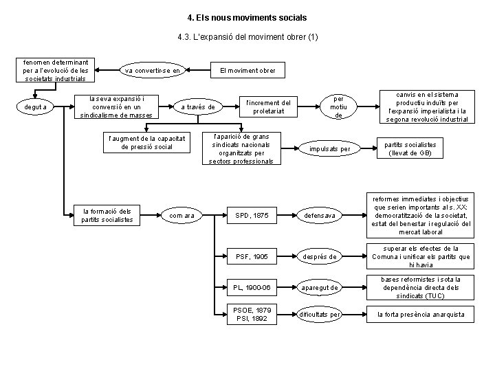 4. Els nous moviments socials 4. 3. L’expansió del moviment obrer (1) fenomen determinant