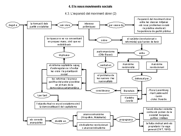 4. Els nous moviments socials 4. 3. L’expansió del moviment obrer (2) degut a