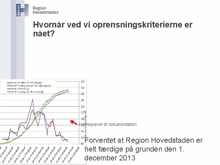 Hvornår ved vi oprensningskriterierne er nået? Kerneprøver til dokumentation Forventet at Region Hovedstaden er