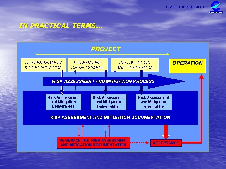 ESARR 4 REQUIREMENTS EUROCONTROL IN PRACTICAL TERMS. . . PROJECT DETERMINATION & SPECIFICATION DESIGN