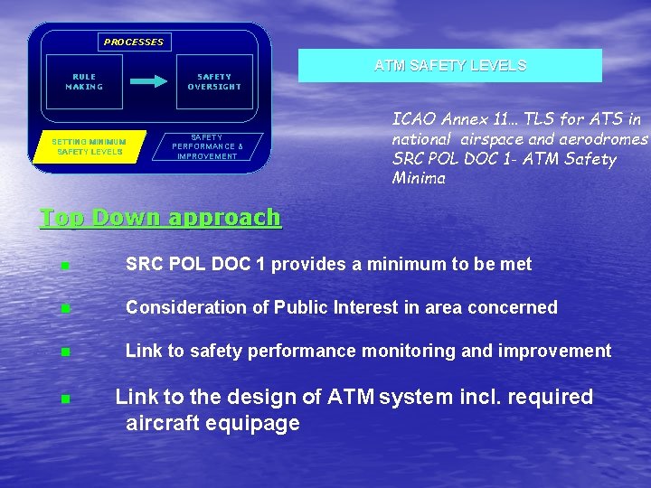 PROCESSES RULE MAKING SAFETY OVERSIGHT SETTING MINIMUM ORGANISATIONAL SAFETY LEVELS ISSUES SAFETY PARTNERSHIP PERFORMANCE