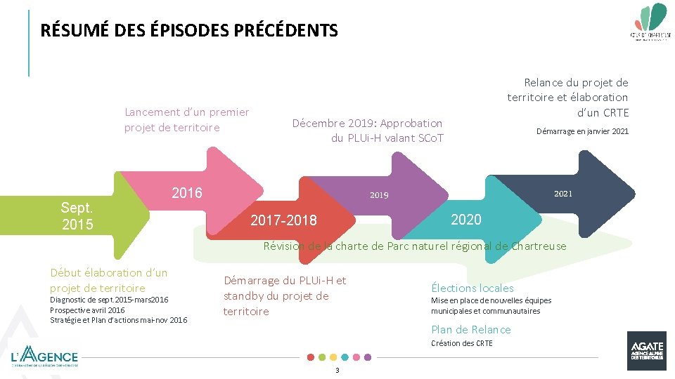 RÉSUMÉ DES ÉPISODES PRÉCÉDENTS Lancement d’un premier projet de territoire Sept. 2015 Relance du