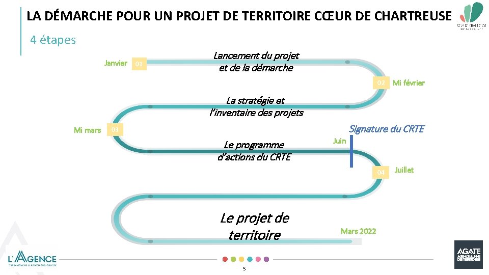 LA DÉMARCHE POUR UN PROJET DE TERRITOIRE CŒUR DE CHARTREUSE 4 étapes Janvier 01