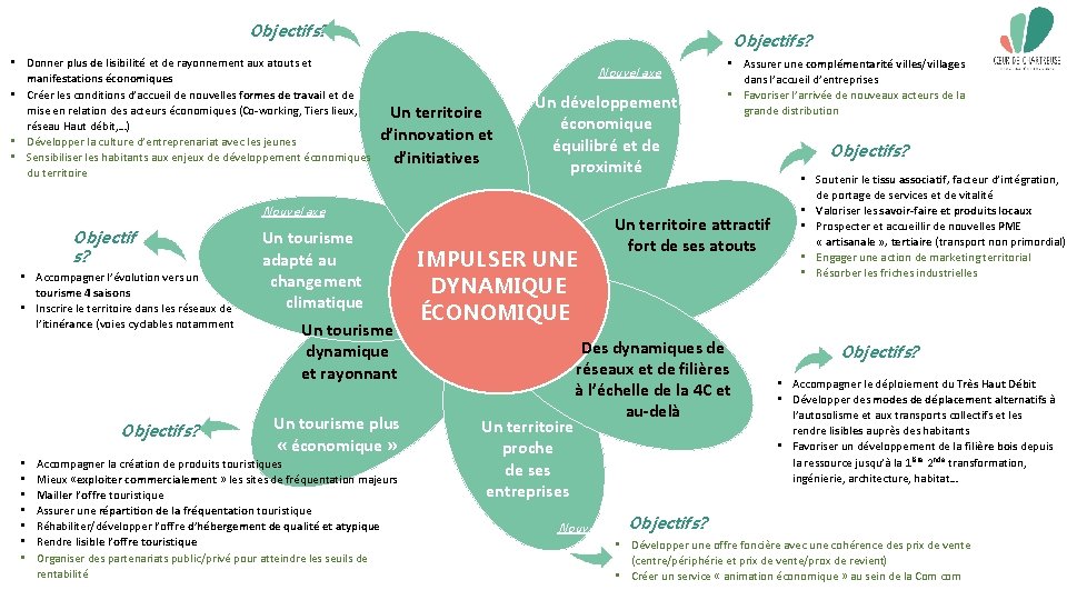 Objectifs? • Donner plus de lisibilité et de rayonnement aux atouts et manifestations économiques